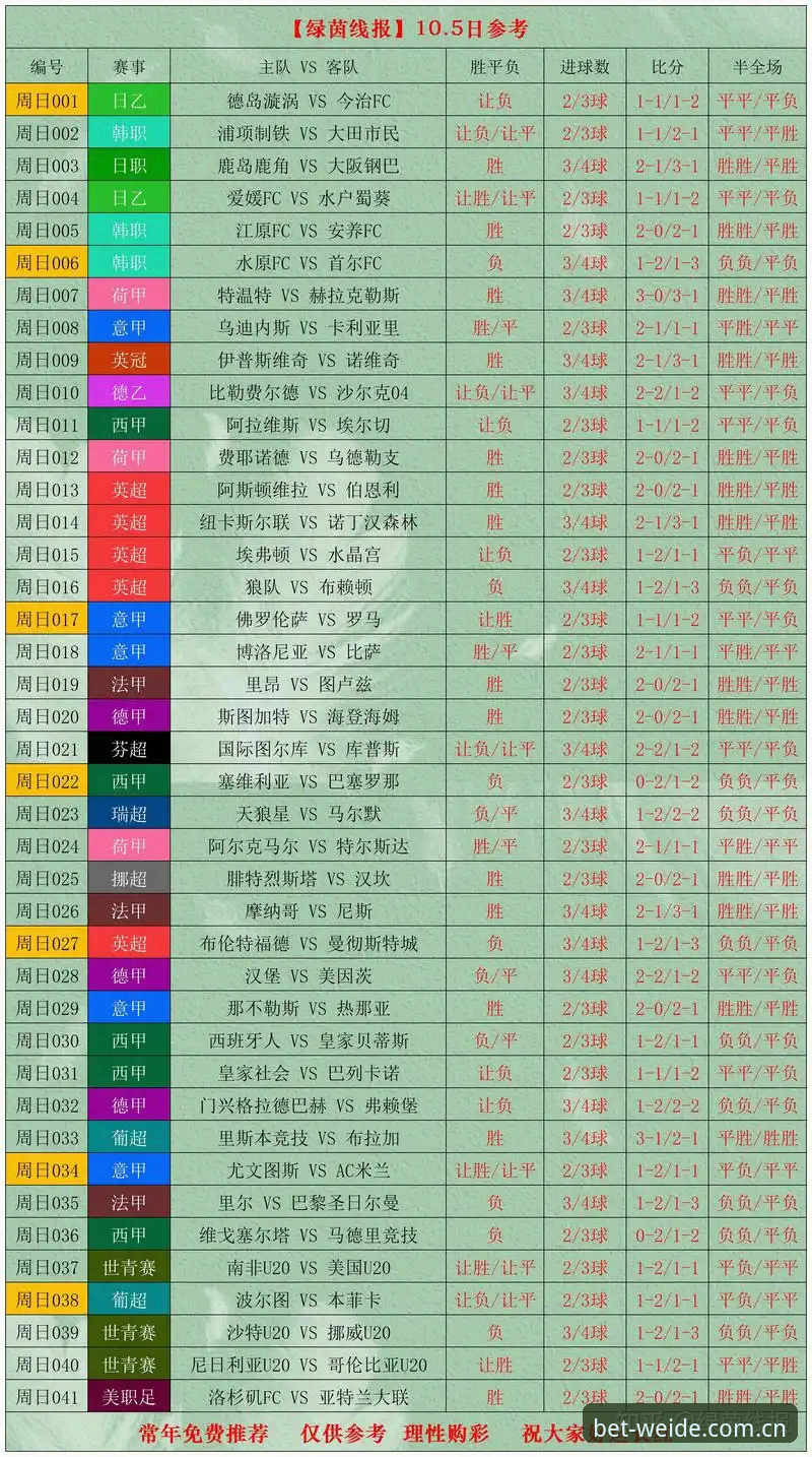 伟德体育世界杯投注中文官方主页赛程数据 伟德体育世界杯投注中文官方主页赛程数据有多
